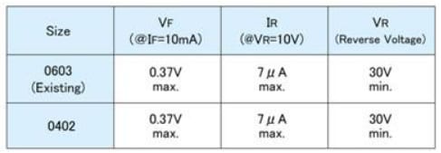 Chart - ROHM Semiconductor RASMID™ Resistors & Diodes
